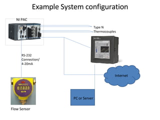 NI Compact RIO Platform | PPT