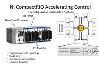 NI Compact RIO Platform | PPT