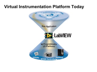 NI Compact RIO Platform | PPT