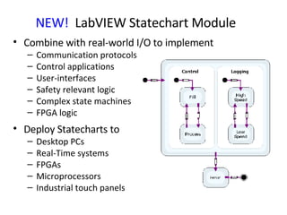 Labview Start Chart Module NI Compact RIO Platform | PPT