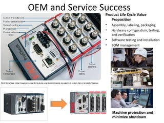 NI Compact RIO Platform | PPT