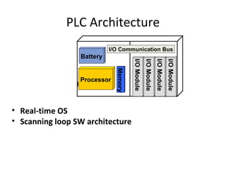 NI Compact RIO Platform | PPT