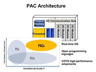 NI Compact RIO Platform | PPT