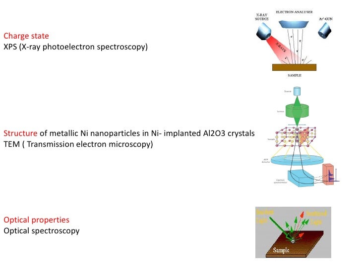 Optical properties of metallic nanoparticles in Niionimplanted αAl…