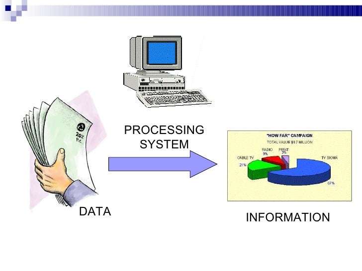 NI221 - Fundamentals of Computer