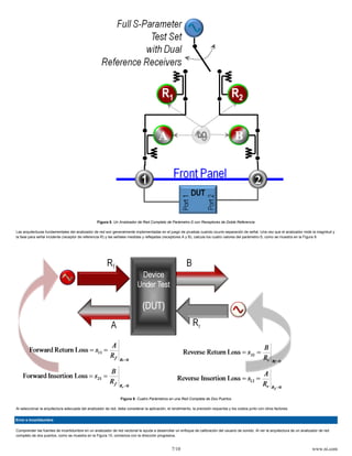 Figura 8. Un Analizador de Red Completo de Parámetro-S con Receptores de Doble Referencia

Las arquitecturas fundamentales del analizador de red son generalmente implementadas en el juego de pruebas cuando ocurre separación de señal. Una vez que el analizador mide la magnitud y
la fase para señal incidente (receptor de referencia R) y las señales medidas y reflejadas (receptores A y B), calcula los cuatro valores del parámetro-S, como se muestra en la Figura 9.




                                                                 Figura 9. Cuatro Parámetros en una Red Completa de Dos Puertos

Al seleccionar la arquitectura adecuada del analizador de red, debe considerar la aplicación, el rendimiento, la precisión requerida y los costos junto con otros factores.


Error e Incertidumbre

Comprender las fuentes de incertidumbre en un analizador de red vectorial le ayuda a desarrollar un enfoque de calibración del usuario de sonido. Al ver la arquitectura de un analizador de red
completo de dos puertos, como se muestra en la Figura 10, comienza con la dirección progresiva.


                                                                                                 7/10                                                                                www.ni.com
 