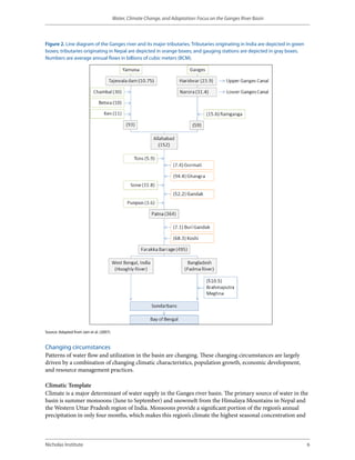 Water, Climate Change, and Adaptation: Focus on the Ganges River Basin



Figure 2. Line diagram of the Ganges river and its major tributaries. Tributaries originating in India are depicted in green
boxes; tributaries originating in Nepal are depicted in orange boxes; and gauging stations are depicted in gray boxes.
Numbers are average annual flows in billions of cubic meters (BCM).




Source: Adapted from Jain et al. (2007).


Changing circumstances
Patterns of water flow and utilization in the basin are changing. These changing circumstances are largely
driven by a combination of changing climatic characteristics, population growth, economic development,
and resource management practices.

Climatic Template
Climate is a major determinant of water supply in the Ganges river basin. The primary source of water in the
basin is summer monsoons (June to September) and snowmelt from the Himalaya Mountains in Nepal and
the Western Uttar Pradesh region of India. Monsoons provide a significant portion of the region’s annual
precipitation in only four months, which makes this region’s climate the highest seasonal concentration and



Nicholas Institute                                                                                                             6
 