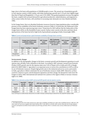 Water, Climate Change, and Adaptation: Focus on the Ganges River Basin




large cities in the basin with populations of 100,000 people or more. The annual rate of population growth
in each riparian country is fairly similar, with India maintaining a growth rate (1.5% per year) slightly larger
than that of Nepal and Bangladesh (1.3% per year) (CIA 2009). The gradual population increase throughout
the basin, coupled with increased demand for agricultural production, industrialization, and migration to
urban centers within the basin, will contribute to increasing water demands over time (Rashid and Kabir
1998).

In the Ganges basin, there are abundant freshwater resources; however, large populations place considerable
pressure on the availability of the basin’s freshwater resources (Table 4). In particular, the Indian part of the
Ganges basin has been experiencing water stress.4 Projections for 2025 indicate that the Indian parts of the
Ganges basin will be on the threshold of water scarcity. Surface water scarcity in the drier and more devel-
oped portions of the basin has led to high levels of groundwater pumping in India (Amarsinghe 2008).

Table 4. Current and projected per capita freshwater availability of Ganges basin countries.
                                                                                                                                        2025
                                                                                    2001 Freshwater                                 Freshwater
                        Ganges basin freshwater                2001 Ganges                                     2025 Ganges
                                                                                   availability in cubic                           availability in
    Country             availability (billion cubic               basin                                           basin
                                                                                    meters per capita                              cubic meters
                             meters or BCM)                     population                                      population
                                                                                       per annum                                   per capita per
                                                                                                                                      annum
                      Total       Surface       Ground
   Nepal               230          217           13            23 million                  10,000               37 million              8,649
    India              671          500           171           440 million                  1,525               634 million             1,060
 Bangladesh            218          197           21            41 million                   5,892                49 million             4,449
Source: Pun (2004).


Socioeconomic changes
In addition to the demographic changes in the basin, economic growth and development aspirations in each
riparian state will affect water utilization in the basin. According to 2007 estimates, annual Gross Domestic
Product (GDP) growth rates for the riparian states were 5.6% in Nepal, 6.6% in India and 4.9% in Bangla-
desh (CIA 2009) (Table 5). Agriculture is an important sector in terms of its contribution to GDP as well as
its use of freshwater resources. Despite high growth rates in the industrial and service sector, particularly
in India, agriculture is likely to dominate the use of freshwater resources (Jaitly 2009). Moreover, as these
countries continue to grow, and development aspirations and diets change, the demand for water from the
Ganges as well as other international and national river systems in the region is likely to increase (Amaras-
inghe et al. 2008).

Table 5. Gross domestic product (GDP) and annual GDP growth rates by riparian country.
                      Real GDP       GDP per                                                           Freshwater withdrawal by sector, in
                                                        GDP Composition by sector (%)
   Country             growth         capita                                                                       2000 (%)
                       rate (%)       (PPP$)        Agriculture       Industry         Services       Agriculture Industry     Domestic
   Nepal                 5.6           1,100           32.5             16.6             50.9            96.27        0.59        2.94
    India                6.6           2,800           17.2             29.1             53.7            86.38        5.45        9.63
 Bangladesh              4.9           1,500           19.1             28.6             52.3            96.22        0.65        3.19
Source: GDP figures are 2008 estimates obtained from CIA (2009). Freshwater withdrawal figures obtained from FAO, AQUASTAT database (2000).




4  The Falkenmark water stress index measures per capita water availability and defines per capita water availability between 1,000 and 1,700
cubic meters (m3) per year as regular water stress; between 500 m3 and 1,000 m3 as chronic water scarcity, where the lack of water hampers
economic development and affects human health and well-being; and below 500 m3 as absolute water scarcity (Falkenmark and Widstrand
1992).




Nicholas Institute                                                                                                                                   9
 