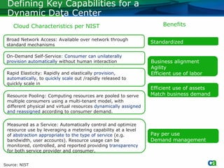 Virtualization and Automation: How Dynamic is Your Data Center | PPT
