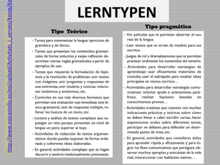 LERNTYPEN
Tipo Teórico
Tipo pragmático
http://www.eoicastello.es/eoi/upload/Activitats_i_serveis/Koine/K
 