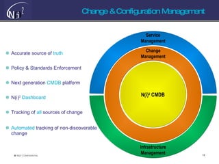 Change & Configuration Management Accurate source of  truth Policy & Standards Enforcement Next generation  CMDB  platform N(i) 2   Dashboard Tracking of  all  sources of change Automated  tracking of non-discoverable change Service Management Infrastructure Management CMDB Platform Discovery Configuration Management N(i) 2  CMDB Task Management Deployment Management Change Management 