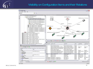 Visibility on Configuration Items and their Relations 
