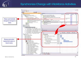 Synchronize Change with Workforce Activities Maps automatically designed changes to tasks Mange generated deployment plans in Gantt charts 