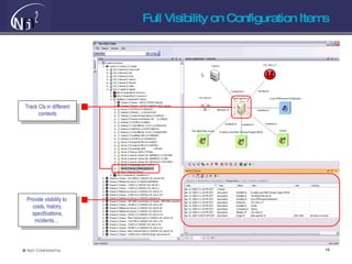 Full Visibility on Configuration Items Track CIs in different contexts Provide visibility to  costs, history, specifications, incidents…  