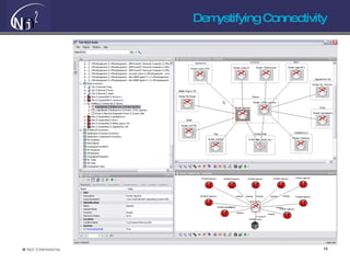 Demystifying Connectivity 