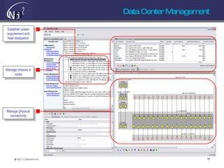 Data Center Management Establish power requirement and heat dissipation Manage physical connectivity Manage chassis in racks 