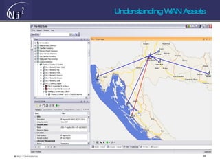 Understanding WAN Assets 