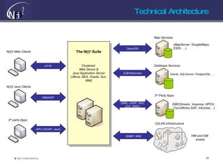 Technical Architecture The N(i) 2  Suite N(i)2 Java Clients Database Services N(I)2 Web Clients Clustered  Web Server & Java Application Server (JBoss, BEA, Oracle, Sun, IBM) RMI/IIOP HTTP 3 rd  party Apps EJB/Hibernate API’s (SOAP, Java) Map Services OpenGIS JDBC, LDAP, JDO, JCA, OSS/J EMC|Smarts, Voyence, HPOV,  CiscoWorks,SAP, Infovista,…) HW and SW  assets SNMP, WMI (V)LAN Infrastructure (MapServer, GoogleMaps,  ESRI, …) Oracle, SQLServer, PostgreSQL, … 3 rd  Party Apps 