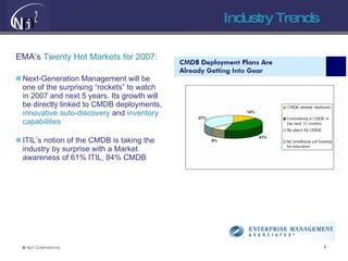 Industry Trends EMA’s   Twenty Hot Markets for 2007: Next-Generation Management will be one of the surprising “rockets” to watch in 2007 and next 5 years. Its growth will be directly linked to CMDB deployments,  innovative auto-discovery  and  inventory capabilities ITIL’s notion of the CMDB is taking the industry by surprise with a Market awareness of 61% ITIL, 84% CMDB 