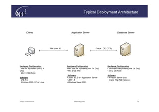 Typical Deployment Architecture




        Clients                                       Application Server                                    Database Server




                                 RMI (over IP)                                      Oracle ; OCI (TCP)




Hardware Configuration                           Hardware Configuration                          Hardware Configuration
• Intel P4 equivalent (min 2.4                   • Min Intel P4 equivalent (min 2.4 Ghz)         • Min Intel P4 equivalent (min 2.4 Ghz)
Ghz)                                             • Min 2 GB RAM                                  • Min 2 GB RAM
• Min 512 KB RAM
                                                  Software                                       Software
Software                                         • Jboss 4.0.3 SP1 Application Server            • Windows Server 2003
• JRE 1.5                                        • JDK 1.5                                       • Oracle 10g (Ni2 Instance)
• Windows 2000, XP or Linux                      • Windows Server 2003




© N(i)2 CONFIDENTIAL                                     9 February 2006                                                            10
 