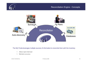Reconciliation Engine - Concepts




                                 Survey                                  Plans
                                                                                    Excel, ERP, CRM

                                             Reconciliation
 Auto-discovery
                                                                                  Databases




  The N(i)2 Suite leverages multiple sources of information to reconcile them with the inventory

            >    Allows rapid initial load
            >    Maintains accuracy


© N(i)2 CONFIDENTIAL                            9 February 2006                                       23
 