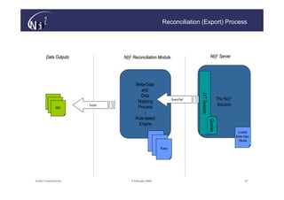 Reconciliation (Export) Process




        Data Outputs            N(i)2 Reconciliation Module                                    N(i)2 Server




                                      Meta-Data
                                         and




                                                                                JVT Session
                                         Data
                                                                    Query/Get                           The N(i)2
           XML                         Mapping
            XML        Export                                                                            Solution
              XML                      Process
                                           -
                                      Rule-based




                                                                                              Queries
                                       Engine
                                                                                                                     E-NRM
                                                                                                                    Meta-Data
                                                      Rules                                                           Model
                                                         Rules
                                                            Rules




© N(i)2 CONFIDENTIAL                9 February 2006                                                                       27
 