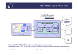 Implementation ; GIS Architecture




                                                                                                                   GIS-enable
                                                                                                                    GIS-enable
                                                                                                                       DB
                                                                                                                        DB
                                                                                                                 (Oracle Spatial
                                                                                                                  (Oracle Spatial
                                                                                                                  or PostGIS)
                                                                        OpenGIS Server (GeoServer)                  or PostGIS)
                                                                         OpenGIS Server (GeoServer)
                                                                             WFS
                                              GML                             WFS
                                Location
                                 Location                                                         Datastore
                                 Space                                                              Datastore
                                  Space                                               SLD         Interfaces        GIS files
                                 Views                                                 SLD          Interfaces       GIS files
                                  Views                           WMS               Rendering                      (MIF, SHP)
                                                                                                                       GIS files
                                                                                                                       GIS files
                                            GIF/PNG/JPEG           WMS               Rendering
                                                                                     Engine
                                                                                                                    (MIF, SHP)
                                                                                                                         GIS files
                                                                                                                     (MIF, SHP)
                                                                                                                      (MIF, SHP)
                                                                                      Engine                           (MIF, SHP)

                         Java Swing
                          Java Swing                                           J2EE Server
                                                                                J2EE Server

                                                                                                                    GIS files
                                                                                                                     GIS files
                                                                                                                   (MIF, SHP)
                                                                                                                       GIS files
                                                                                                                    (MIF,SLD
                                                                                                                           SHP)
                                                                                                                     (MIF,SLDSHP)
                                                                                                                          files
                                                                                                                            files



Images (GIF/PNG/JPEG) will be used to provide background maps or images
Geometry Features (GML) will be used to provide managed entities representations (selection able feature)

  © N(i)2 CONFIDENTIAL                                     9 February 2006                                               32
 