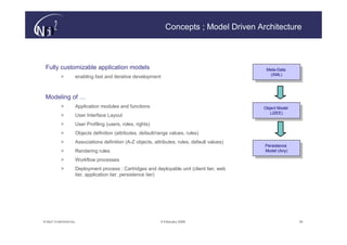 Concepts ; Model Driven Architecture



 Fully customizable application models                                                         Meta-Data
                                                                                                Meta-Data
                                                                                                 (XML)
           >       enabling fast and iterative development                                        (XML)



 Modeling of …
           >       Application modules and functions                                          Object Model
                                                                                               Object Model
                                                                                                 (J2EE)
           >       User Interface Layout                                                           (J2EE)

           >       User Profiling (users, roles, rights)
           >       Objects definition (attributes, default/range values, rules)
           >       Associations definition (A-Z objects, attributes, rules, default values)
                                                                                              Persistence
                                                                                               Persistence
           >       Rendering rules                                                            Model (Any)
                                                                                               Model (Any)
           >       Workflow processes
           >       Deployment process : Cartridges and deployable unit (client tier, web
                   tier, application tier, persistence tier)




© N(i)2 CONFIDENTIAL                                         9 February 2006                                  35
 