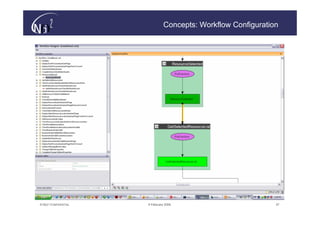 Concepts: Workflow Configuration




© N(i)2 CONFIDENTIAL   9 February 2006                         37
 