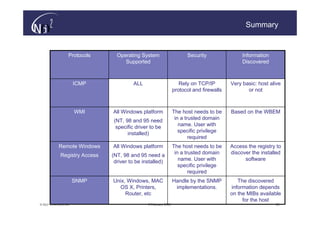 Summary


                   Protocols     Operating System                      Security                Information
                                    Supported                                                  Discovered



                       ICMP             ALL                         Rely on TCP/IP        Very basic: host alive
                                                                 protocol and firewalls          or not



                       WMI     All Windows platform              The host needs to be     Based on the WBEM
                               (NT, 98 and 95 need                in a trusted domain
                                specific driver to be               name. User with
                                     installed)                     specific privilege
                                                                         required
            Remote Windows     All Windows platform              The host needs to be     Access the registry to
             Registry Access   (NT, 98 and 95 need a              in a trusted domain     discover the installed
                                driver to be installed)             name. User with             software
                                                                    specific privilege
                                                                         required
                       SNMP    Unix, Windows, MAC                Handle by the SNMP          The discovered
                                 OS X, Printers,                  implementations.        information depends
                                    Router, etc                                           on the MIBs available
                                                                                               for the host
© N(i)2 CONFIDENTIAL                           9 February 2006                                               53
 