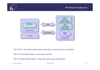 API Model Architecture



                                                                     N(i)2 2
                                                                       N(i)
                                                                   JVT Core
                                                                    JVT Core
                                                                  Session Bean
                                                                   Session Bean
                         Ni2Proxy               RMI
                          Ni2Proxy               RMI                   N(i)2 2
                                                                        N(i)
                                                                    JVT Query
                                                                     JVT Query
                                                                   Session Bean
                                                                    Session Bean
                       The N(i)2 2
                                 Client
                        The N(i) Client
                                            Web Services               Object
                                             Web Services               Object
                                                                       Model
                                                                        Model
                         Any client
                          Any client
                                                                   The N(i)2 2
                                                                             Server
                                                                    The N(i) Server




  N(i)2 Proxy = Java API to easily access information on the server (core or queries)

  N(i)2 JVT Core Session Bean = Low-Level Java API

  N(i)2 JVT Query Session Bean = Query API, give access to all queries

© N(i)2 CONFIDENTIAL                           9 February 2006                                 60
 