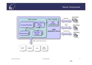 Server Components



                                                                                                                    Java Client
                                                                                                   RMI-IIOP
                                    J2EE Container                           Web Container
                                     J2EE Container                           Web Container

                                                   Session Beans                     JSP
                                                    Session Beans                     JSP
                           Functional Module
                                                      OSS/J                        Servlets
                            Functional Module
                                                        OSS/J                       Servlets         HTTP
                       Functional Modules                                                                               Web Client
                        Functional Modules            Facade                                         *ML
                                                       Facade
                                                         `
                                                             `
                                                                                   J2EE
                                                                             Application Server    Web Services
                          Entities                   Entities
                                                 Hibernate                                                              EAI Client
                         Entities                   Entities
                   Entities Entities
                            Beans
                          Entities
                                                      Entities
                                                  Hibernate
                                                     Entities
                       Entities Beans             Entities
                                                   Entities



                                               JDBC, LDAP, JDO, EJB, JCA …




                                                                  Data
                       LDAP        RDBMS            GIS            Data
                        LDAP        RDBMS            GIS         Source
                                                                  Source




© N(i)2 CONFIDENTIAL                                             9 February 2006                                                     7

                                                                                                                  XML
 