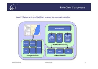 Rich Client Components



        Java 2 (Swing) and JavaWebStart enabled for automatic updates.




                                                                            Workflow Engine
                                                                           Workflow Engine




                                                                                           Bean Shell
                                     event

                                                                 Java                     Bean Shell
                                                                                             Script
                                                                Java             XML        Script
                                                               Function         XML
                                                                                Config      Function
                                                              Function
                                                               Provider        Config     Function
                                                              Provider           File       Provider
                                                                Library         File       Provider
                                                                                             Library
                                                               Library                     Library

                        Action    Browser
                       Action    Browser
                                                                         Workflow Framework
                                              Broker
                                             Broker

                         I18N       …                                                          JVT
                       I18N        …                            HTTP             Query
                                                               HTTP             Query         JVT


                          Swing Framework                                 Proxy Framework



© N(i)2 CONFIDENTIAL                                   9 February 2006                                  8
 