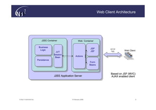 Web Client Architecture




                           J2EE Container                   Web Container
                            J2EE Container                   Web Container

                        Business
                         Business                                      JSP            HTTP
                         Logic                                          JSP                     Web Client
                          Logic         JVT                            JSF            *ML
                                         JVT                            JSF
                                      Session
                                       Session           Actions
                                       Bean    `          Actions
                                        Bean     `
                       Persistence
                        Persistence                                    Form
                                                                        Form
                                                                       Beans
                                                                        Beans


                                                                                      Based on JSF (MVC)
                                      J2EE Application Server                         AJAX enabled client




© N(i)2 CONFIDENTIAL                                 9 February 2006                                     9
 