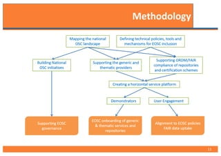 Methodology
11
 