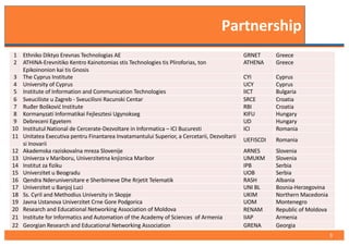 Partnership
3
1 Ethniko Diktyo Erevnas Technologias AE GRNET Greece
2 ATHINA-Erevnitiko Kentro Kainotomias stis Technologies tis Pliroforias, ton
Epikoinonion kai tis Gnosis
ATHENA Greece
3 The Cyprus Institute CYI Cyprus
4 University of Cyprus UCY Cyprus
5 Institute of Information and Communication Technologies IICT Bulgaria
6 Sveuciliste u Zagreb - Sveucilisni Racunski Centar SRCE Croatia
7 Ruđer Bošković Institute RBI Croatia
8 Kormanyzati Informatikai Fejlesztesi Ugynokseg KIFU Hungary
9 Debreceni Egyetem UD Hungary
10 Institutul National de Cercerate-Dezvoltare in Informatica – ICI Bucuresti ICI Romania
11 Unitatea Executiva pentru Finantarea Invatamantului Superior, a Cercetarii, Dezvoltarii
si Inovarii
UEFISCDI Romania
12 Akademska raziskovalna mreza Slovenije ARNES Slovenia
13 Univerza v Mariboru, Univerzitetna knjiznica Maribor UMUKM Slovenia
14 Institut za fiziku IPB Serbia
15 Univerzitet u Beogradu UOB Serbia
16 Qendra Nderuniversitare e Sherbimeve Dhe Rrjetit Telematik RASH Albania
17 Univerzitet u Banjoj Luci UNI BL Bosnia-Herzegovina
18 Ss. Cyril and Methodius University in Skopje UKIM Northern Macedonia
19 Javna Ustanova Univerzitet Crne Gore Podgorica UOM Montenegro
20 Research and Educational Networking Association of Moldova RENAM Republic of Moldova
21 Institute for Informatics and Automation of the Academy of Sciences of Armenia IIAP Armenia
22 Georgian Research and Educational Networking Association GRENA Georgia
 