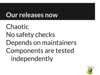 Chaotic
No safety checks
Depends on maintainers
Components are tested
independently
Our releases now
 