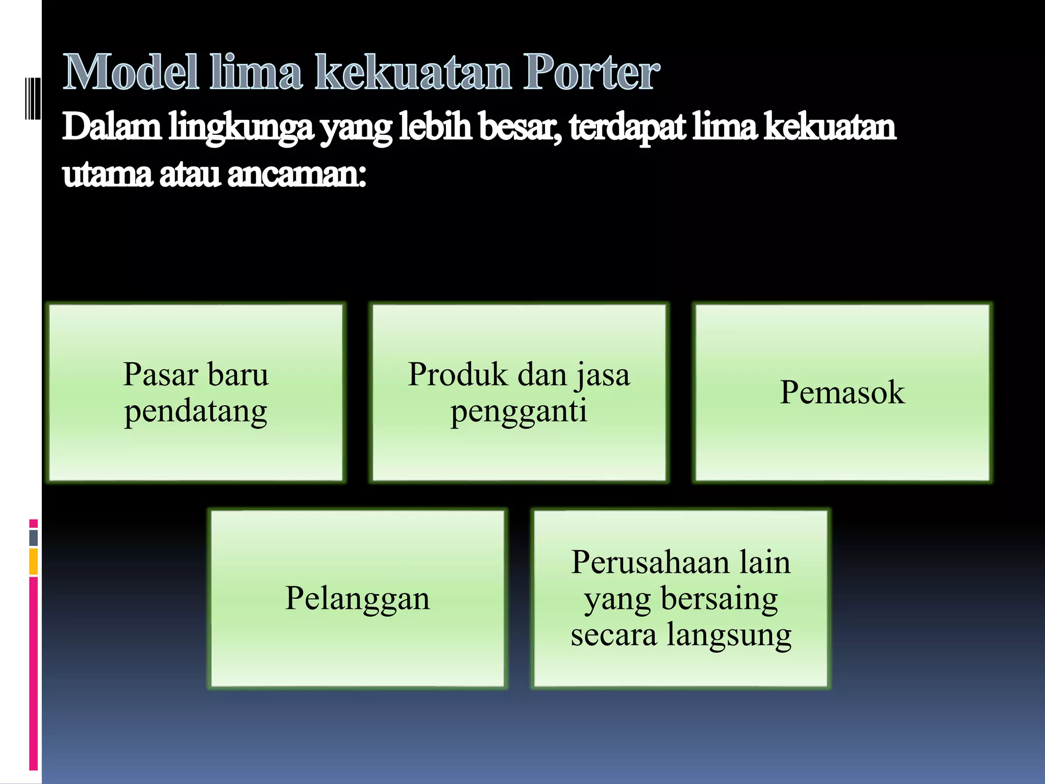Pasar baru
pendatang
Produk dan jasa
pengganti
Pemasok
Pelanggan
Perusahaan lain
yang bersaing
secara langsung
 