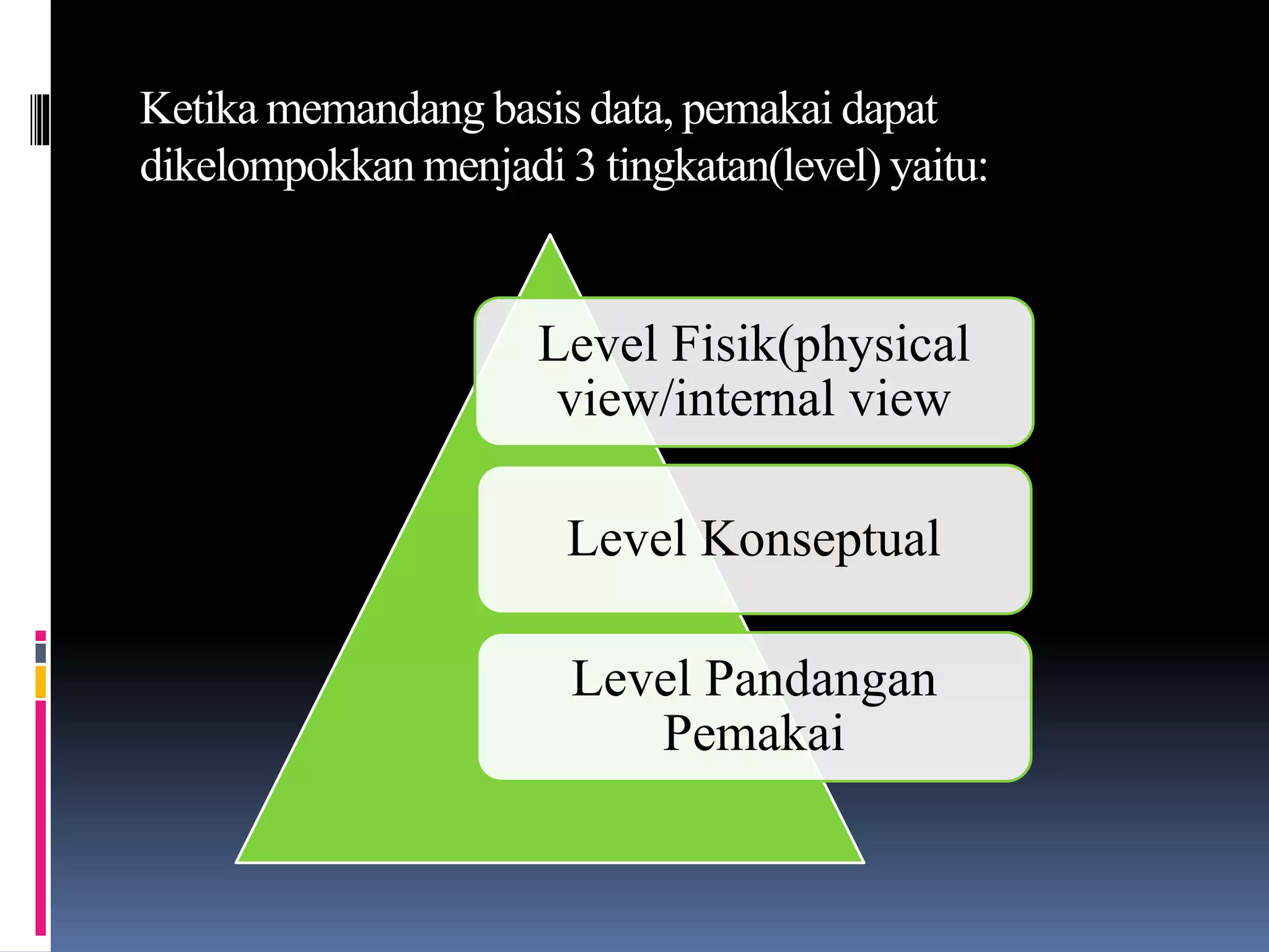 Ketika memandang basis data, pemakai dapat
dikelompokkan menjadi 3 tingkatan(level) yaitu:
Level Fisik(physical
view/internal view
Level Konseptual
Level Pandangan
Pemakai
 