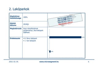 2. Lakóparkok

 Alaphalmaz                                                            00.91
                  100%                                           10Q1-R .91
 feltöltöttsége                                            NIA-20 Q1-R00
                                                                  10
                                                           NIA-20 Q1-R00.91
                                                                  10
 Adatok                                                     NIA-20 Q1-R00.91
                                                                   10
 dátuma
                  2010Q1                                    NIA-20

 Meghatározás     Azon irányítószámok
                  gyűjteménye, ahol lakópark
                  található.

                                               0
                                                                               96,52%
 Értékkészlet      0: Nincs lakópark
                   1: Van lakópark




                                               1
                                                   3,48%




2010. 03. 05.                          www.microsegment.hu                              6
 