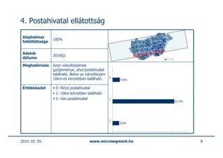 4. Postahivatal ellátottság

 Alaphalmaz                                                                    00.91
                  100%                                                   10Q1-R .91
 feltöltöttsége                                                    NIA-20 Q1-R00
                                                                          10
                                                                   NIA-20 Q1-R00.91
                                                                          10
 Adatok                                                             NIA-20 Q1-R00.91
                                                                           10
 dátuma
                  2010Q1                                            NIA-20

 Meghatározás     Azon irányítószámok
                  gyűjteménye, ahol postahivatal
                  található, illetve az irányítószám
                  10km-es körzetében található.        0
                                                           9,65%

 Értékkészlet      0: Nincs postahivatal
                   1: 10km körzetben található
                   2: Van postahivatal                 1
                                                                                       81,72%




                                                       2
                                                           8,63%




2010. 03. 05.                            www.microsegment.hu                                    8
 