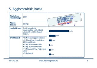 5. Agglomerációs hatás

 Alaphalmaz                                                                     00.91
                  100%                                                    10Q1-R .91
 feltöltöttsége                                                     NIA-20 Q1-R00
                                                                           10
                                                                    NIA-20 Q1-R00.91
                                                                           10
 Adatok                                                              NIA-20 Q1-R00.91
                                                                            10
 dátuma
                  2010Q1                                             NIA-20

 Meghatározás     Az irányítószámok
                  csoportosítása a jelentősebb
                                                   0                             60,68%
                  városoktól való távolságuk
                  alapján.
                                                   1              19,69%
 Értékkészlet       0: Nem esik agglomerációba
                    1: M.székhely, M.jogú város    2      7,84%
                  10 Km-es körzete
                    2: Bp. 40 Km-es körzete        3   1,81%
                    3: Bp. 10 Km-es körzete
                    4: Megyeszékhely, Megye jogú   4    4,63%
                  város
                    5: Budapest
                                                   5     5,35%




2010. 03. 05.                           www.microsegment.hu                               9
 