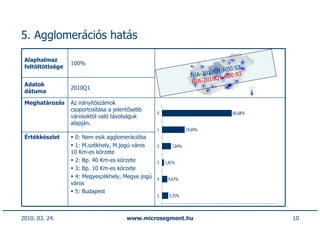 5. Agglomerációs hatás

 Alaphalmaz
                  100%
 feltöltöttsége                                                                      93
                                                                              1-R00.
                                                                    NIA-2010Q          3
                                                                                -R00.9
                                                                    NIA-2010Q1
 Adatok
                  2010Q1
 dátuma

 Meghatározás     Az irányítószámok
                  csoportosítása a jelentősebb
                                                   0                                60,68%
                  városoktól való távolságuk
                  alapján.
                                                   1              19,69%
 Értékkészlet       0: Nem esik agglomerációba
                    1: M.székhely, M.jogú város    2      7,84%
                  10 Km-es körzete
                    2: Bp. 40 Km-es körzete        3   1,81%
                    3: Bp. 10 Km-es körzete
                    4: Megyeszékhely, Megye jogú   4    4,63%
                  város
                    5: Budapest
                                                   5     5,35%




2010. 03. 24.                           www.microsegment.hu                                  10
 