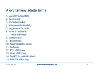 A gyűjtemény adattartalma
1. Autópálya ellátottság
2. Lakóparkok
3. Épülő lakóparkok
4. Postahivatal ellátottság
5. Agglomerációs hatás
6. 4* és 5* szállodák
7. T-Base ellátottság
8. Középiskolák
9. Benzinkutak
10. Kiskereskedelmi Gócok
11. Kórházak
12. ATM ellátottság
13. Vasút ellátottság
14. Top500 árbevételű vállalat
15. Bankfiók ellátottság

2010. 03. 24.                    www.microsegment.hu   5
 