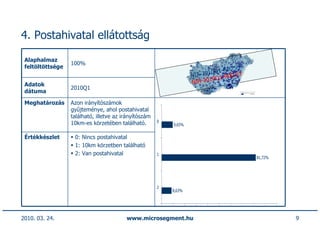 4. Postahivatal ellátottság

 Alaphalmaz
                  100%
 feltöltöttsége                                                                     93
                                                                             1-R00.
                                                                   NIA-2010Q          3
                                                                               -R00.9
                                                                   NIA-2010Q1
 Adatok
                  2010Q1
 dátuma

 Meghatározás     Azon irányítószámok
                  gyűjteménye, ahol postahivatal
                  található, illetve az irányítószám
                  10km-es körzetében található.        0
                                                           9,65%

 Értékkészlet      0: Nincs postahivatal
                   1: 10km körzetben található
                   2: Van postahivatal                 1
                                                                                          81,72%




                                                       2
                                                           8,63%




2010. 03. 24.                            www.microsegment.hu                                       9
 