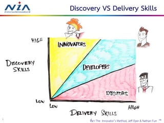 1520 August 2016
Discovery VS Delivery Skills
ที่มา The Innovator’s Method, Jeff Dyer & Nathan Furr
 
