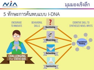 2920 August 2016
มุมมองเชิงลึก
5 ทักษะการค้นพบแบบ I-DNA
การตั้งคาถาม
ช่างสังเกต
การสร้างเครือข่าย
การทดลอง
การเชื่อมโยงแนวคิด
 