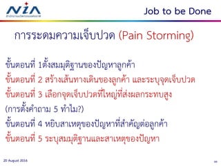 3620 August 2016
Job to be Done
การระดมความเจ็บปวด (Pain Storming)
ขั้นตอนที่ 1ตั้งสมมุติฐานของปัญหาลูกค้า
ขั้นตอนที่ 2 สร้างเส้นทางเดินของลูกค้า และระบุจุดเจ็บปวด
ขั้นตอนที่ 3 เลือกจุดเจ็บปวดที่ใหญ่ที่ส่งผลกระทบสูง
(การตั้งคาถาม 5 ทาไม?)
ขั้นตอนที่ 4 หยิบสาเหตุของปัญหาที่สาคัญต่อลูกค้า
ขั้นตอนที่ 5 ระบุสมมุติฐานและสาเหตุของปัญหา
 
