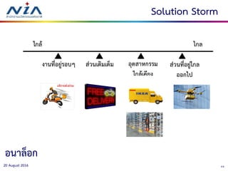 4420 August 2016
Solution Storm
อนาล็อก
 