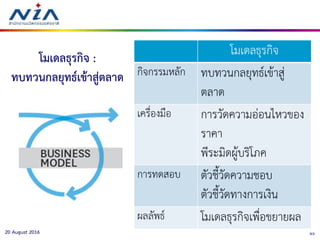 6320 August 2016
โมเดลธุรกิจ :
ทบทวนกลยุทธ์เข้าสู่ตลาด
โมเดลธุรกิจ
กิจกรรมหลัก ทบทวนกลยุทธ์เข้าสู่
ตลาด
เครื่องมือ การวัดความอ่อนไหวของ
ราคา
พีระมิดผู้บริโภค
การทดสอบ ตัวชี้วัดความชอบ
ตัวชี้วัดทางการเงิน
ผลลัพธ์ โมเดลธุรกิจเพื่อขยายผล
 